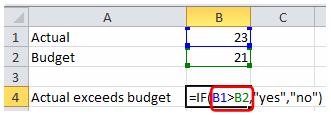 We wish to compare an actual figure (in cell B1) with a budget figure (in cell B2) and to report whether the actual exceeds the budget.