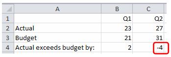Each formula simply takes the actual figure on row 2 and subtracts the budget figure on row 3.