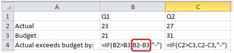 Since the test is TRUE the IF function calculates and returns the second part (highlighted) The second part of the IF function takes the actual figure in B2 and subtracts from it the budget figure in