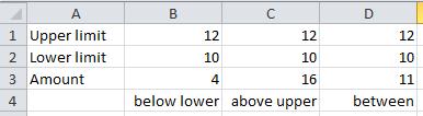 In this case the third parameter is the inner IF function. The three parts of the inner IF function are as highlighted next Excel tests to see if B3 is less than B2.