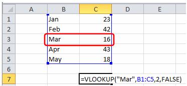 Excel Skills - Functions Referencing functions These functions allow you to access ranges in spreadsheets in a dynamic way.
