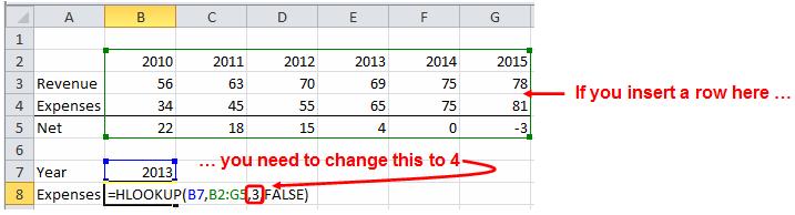 Excel Skills - Functions VLOOKUP is doing a nearest match lookup: LOOKUP starts at the top of the search column, scans down till it realises it has gone too far, and then backs up one.