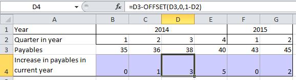 The third parameter is a shift to the right by a specified number of columns. The following illustration shows the result of the OFFSET So =OFFSET(A1, 1, 3) generates a reference to the cell D2.