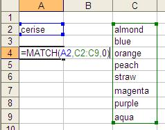 So the third parameter specifies a move to the left of two columns. So in this case the OFFSET function generates a reference to a cell zero rows below D3 and two columns to the left: Cell B3.