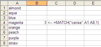 Excel Skills - Functions In the preceding example the largest item that is less than or equal to cerise is blue and blue is third in the list. So MATCH returns 3.