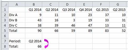 Excel Skills - Advanced features What happens if the user specifies a period that isn t in the list as in the following