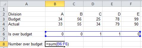 Excel Skills - Advanced features Last, we sum the individual 1 s and 0 s to count the number of divisions over budget That is the normal way of doing the calculation.
