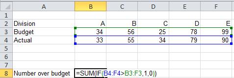 But notice in the IF we compare all the actuals with all the budgets in the one statement Excel will generate five 1 s and 0 s based on whether the individual numbers in B4:F4 are greater than the