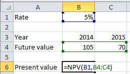 Excel Skills - Financial functions Note that the date of the future cash flow 2014 in cell B3 is not passed to the NPV function.