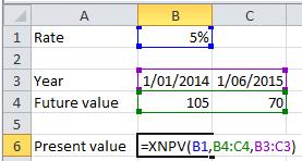 The next diagram shows the NPV function being used to calculate the present value of two cash flows. The first cash flow is in one period and its value is $105.