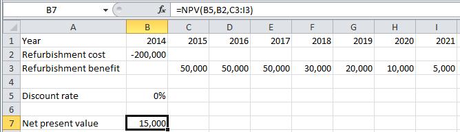 Excel Skills - Financial functions The cost of refurbishing the property is $200,000. That number (with a minus in front since it is a cost) is in cell B2.