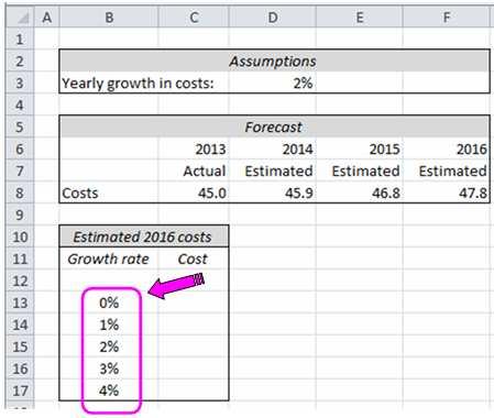 Excel Skills - What-If analysis We will make a data table fill out the Cost column to the right of