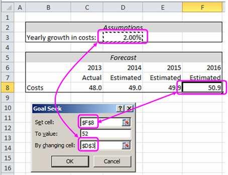 Excel Skills - What-If analysis Set the Set cell reference to the goal cell. Our goal is to set the 2016 cost to 52. The 2016 cost is in cell F8. So the goal cell is F8.