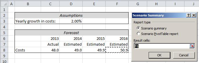 Excel Skills - What-If analysis We have been asked to nominate which cells values are to be