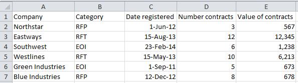 Sorting and tabulating Excel Skills - Sorting and tabulating Sorting Excel lets you sort tabular data in various
