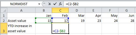 Excel Skills - Formulas and referencing The formula is incorrectly subtracting the February asset value from the March asset value.