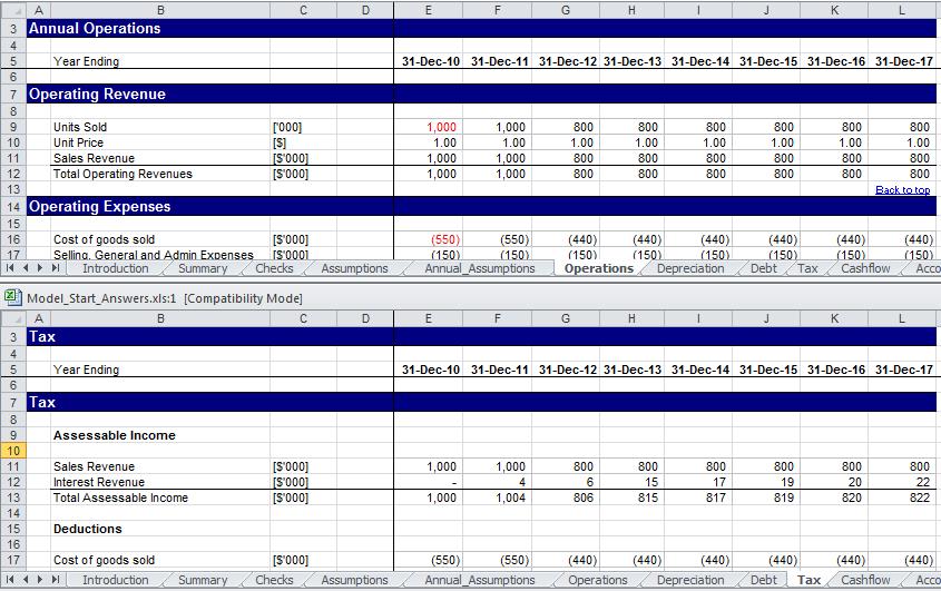 Excel Skills - Principles of good design Principles of good design Good spreadsheet design pays off: Well designed spreadsheets are easier to maintain and extend. They are easier to master.