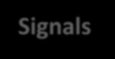 Signals Used in UNIX systems to notify a process of an event Essentially a way for software to mimic the interrupt mechanism Behavior Signal generated due to an event occurrence Signal is delivered