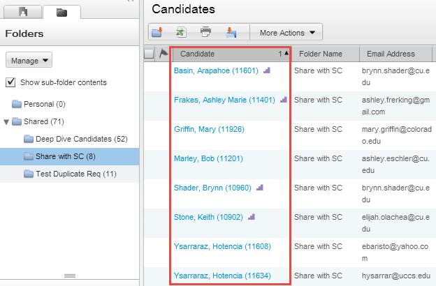 The candidates in the folder appear in a list for your review.