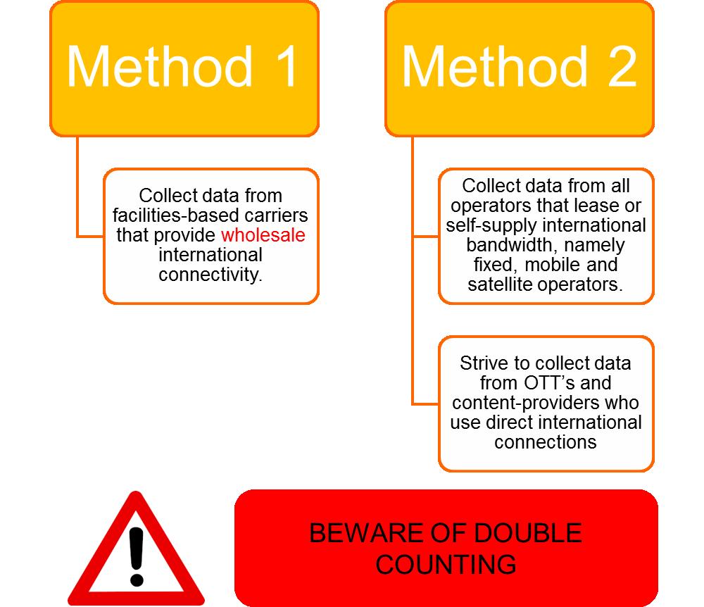Methods of data collection Double counting can occur if data are collected from both service providers