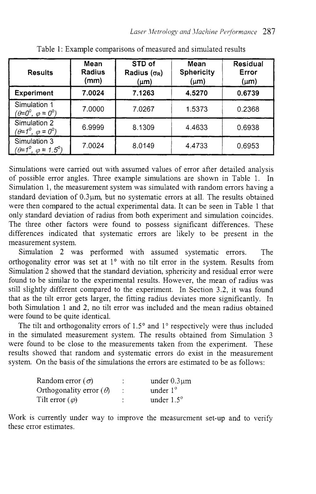 Table 1 : Example comparisons of measured and simulated results I I Mean I STD of ( Mean / Residual ( Results Experiment r 4 Simulation 1 Radius (mm) 7.0024 Radius (ar) (pm) 7.1263 Sphericity (pm) 4.