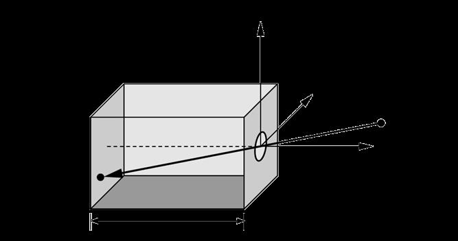 Pinhole Camera Use trigonometry to find projection of a point x p =