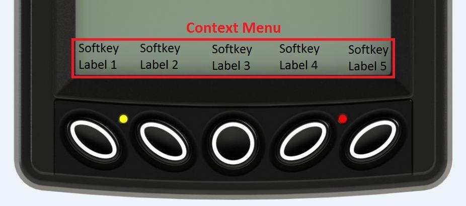 Navigation and Keypad Functions The keys on the keypad are as follows: From any 4- or 6-up display screen, pressing any of these Soft Keys will display the following menu on the screen: The Soft Keys
