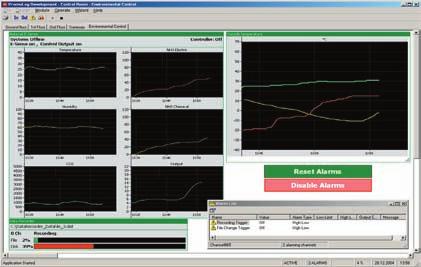 Data Acquisition Systems PromoLog Data Acquisition systems for wireless and wired Design your user interface easily!