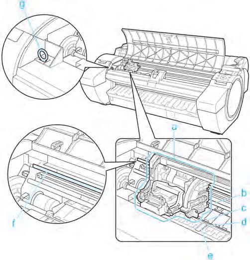 Top Cover (Inside) Top Cover (Inside) Printer Parts Printer parts a Carriage Moves the Printhead. The carriage serves a key role in printing. (See "Carriage.") P.