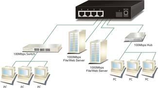 the system adapts the fiber interface and disables the relevant cooper port automatically.