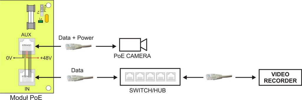 Fig. 5. Connection of cameras and network devices to the IN and AUX terminals. 6. Use the F1/PTC1 F8/PTC8 jumpers to select the type of short circuit / overload protection of individual circuits.