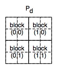 Tiled Kernel Breaks the P d matrix up into tiles Tiles the same size as
