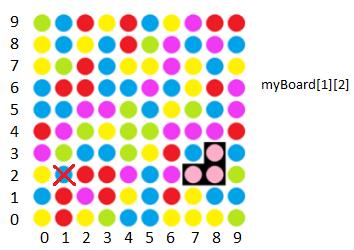 Part 1: Board Setup and select methods Our board will be represented by an n n Dot[][] named myboard, where n is the number of dots along a side of the board.