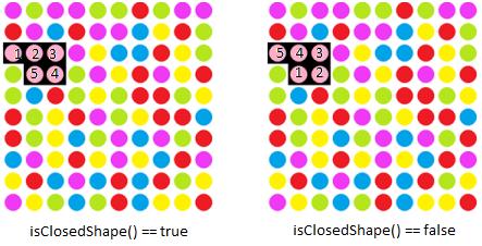 isclosedshape Return whether or not the selected dots form a closed shape. See Fig1 above for an example. In Fig 1, 5 dots are selected and they form a closed shape.