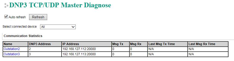 DNP3 TCP/UDP Master Diagnose