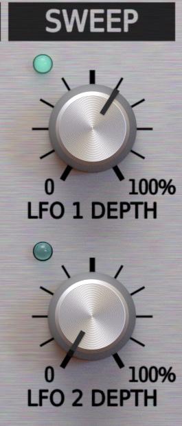 Signal flow Basic modules Sweep section The Sweep controls govern the amplitudes of the waveforms generated by LFO1 and LFO2: The Sweep section The LFO 1 Depth and LFO 2 Depth controls set the amount