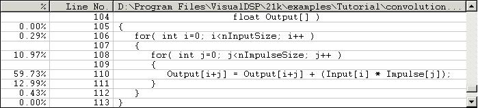 Exercise Four: Statistical Profiling Double-clicking the line with the CalculateOutputPulse() function in the left pane displays the statistical profile data shown in Figure 3-35 in the right pane.