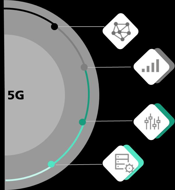 Integration of Communication and Positioning in the Best Possible Way 5G is being developed with particular emphasis