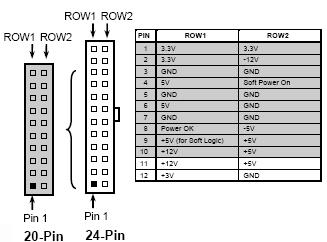 2-2-2 Motherboard Internal Connectors () Power Connector (24-pin block): ATXPWR ATX Power Supply connector: This is a new defined 24-pins connector that usually comes with ATX case.
