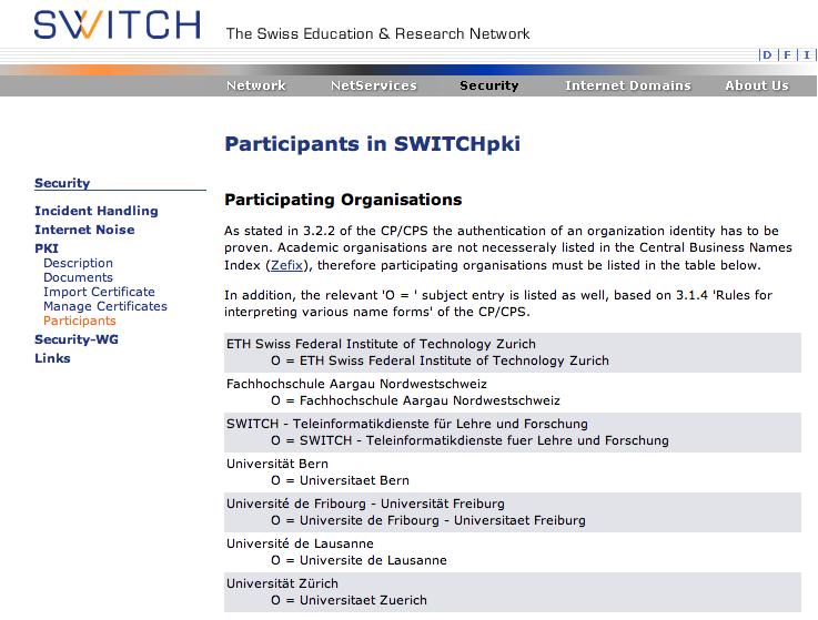 SWITCHpki Participants & Contacts current list available
