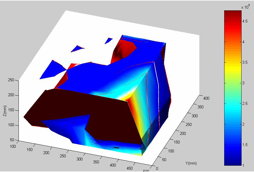 From a finite number of points (approx 10 points by each plane) and a postprocess based on the interpolation, a continuous map of stiffness with a maximum error of N/μm is obtained.