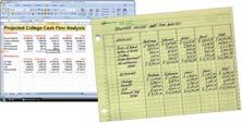 Spreadsheet Software Allows you to organize numeric data in rows and columns, collectively called a spreadsheet or worksheet