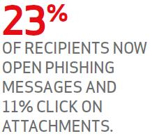 Criminal Tactics & Threats 2016 Verizon Data Breach Investigations Report: Phishing, as a
