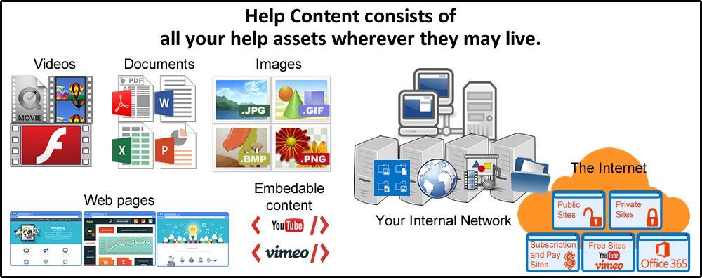 Appendix A: Overview of VisualSP Help System Architecture To effectively manage help content in the VisualSP Help System, you need to understand where help items and help content are stored, as well