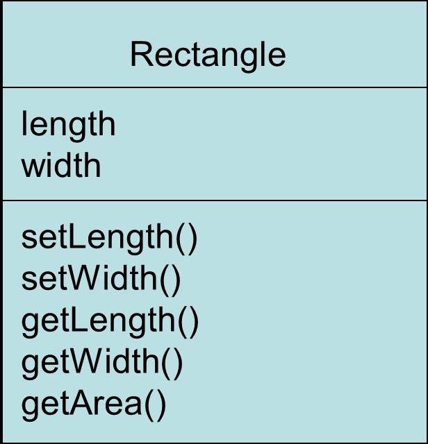 UML Diagram for