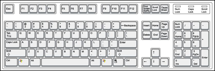 Keyboards Backspace Key Caps Lock Shift Key Enter Key Shift Key Control Key Space Bar Control Key A very basic keyboard, basic but quite adequate, containing all of