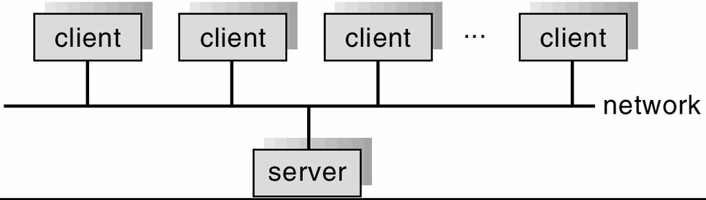 Distributed Systems (cont) Real-Time Systems Requires networking infrastructure. Local area networks (LAN) or Wide area networks (WAN) May be either client-server or peer-to-peer systems.