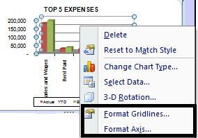 select Format Axis Figure 111: Format Axis Right click on
