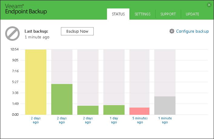 By default, Veeam Endpoint Backup displays the size of created backup files.