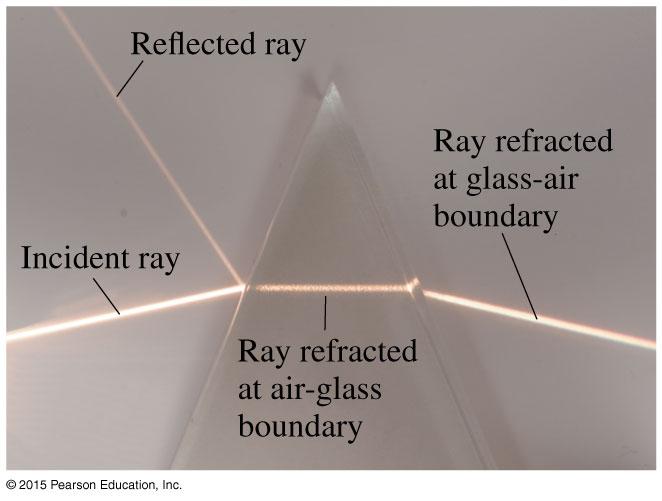 Reflection and Refraction Two things happen when a light ray crosses the boundary between the air and the glass: 1.